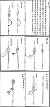 Девять типов копьев, распространенных в империи Сун (960-1279 гг)