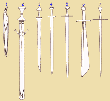 Европейские средневековые мечи